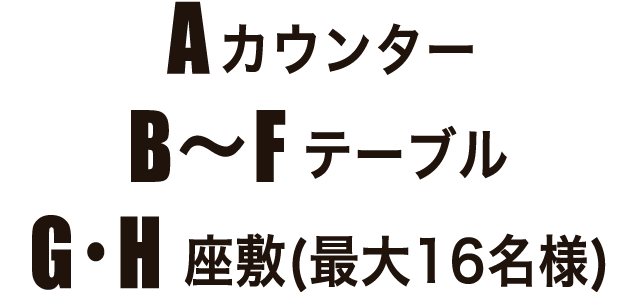 Aカウンター